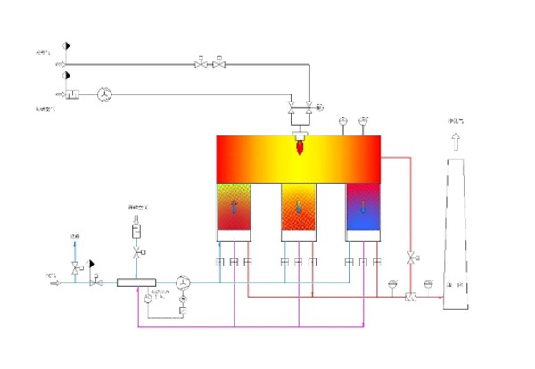 RTO設(shè)備的特點(diǎn)有哪些？