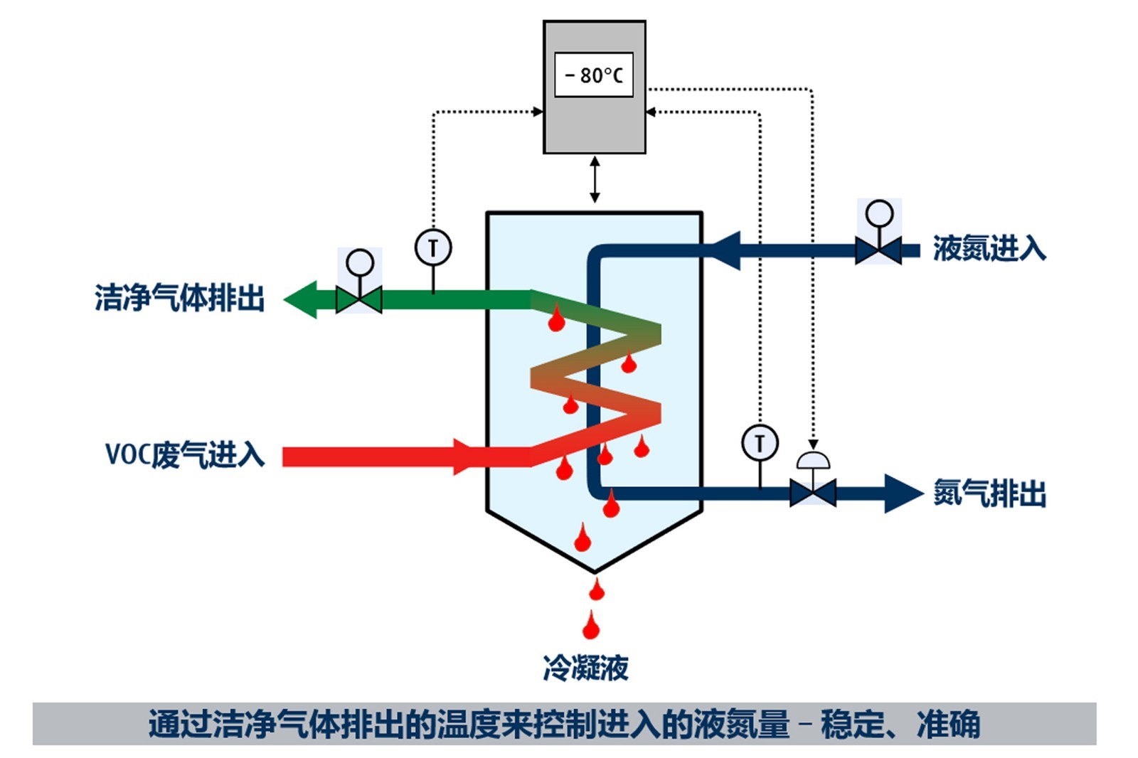 含氯廢氣處理的注意事項(xiàng)有哪些？