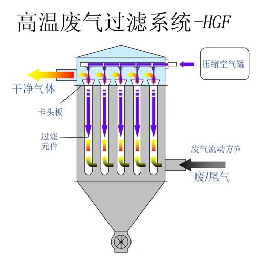 TO焚燒爐的使用注意事項(xiàng)有哪些？